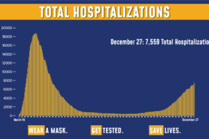 New York State COVIS hospitalization numbers
